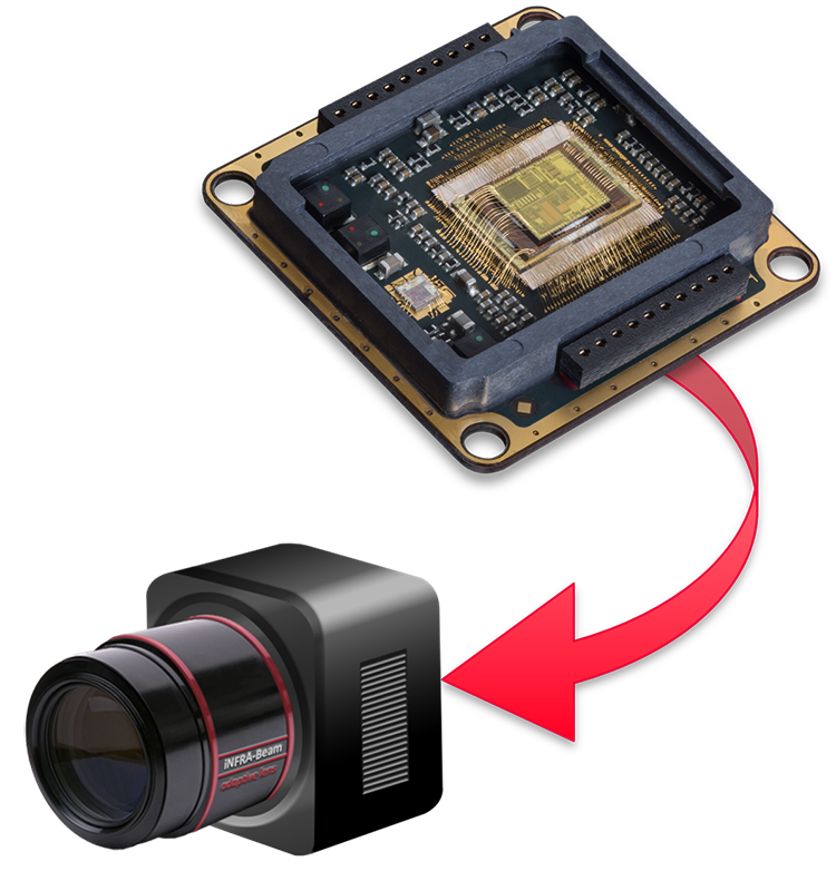 Camera module before encapsulation, shown next to encapsulated module