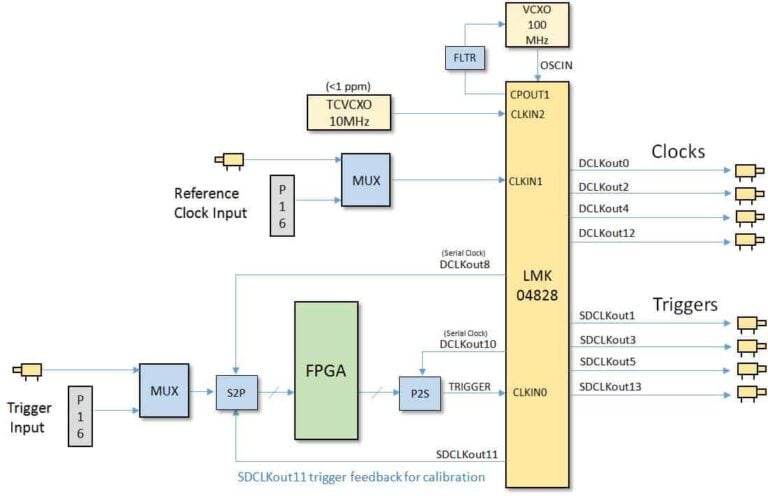 atropos block diagram