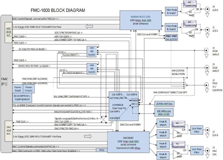 fmc-1000 block diagram