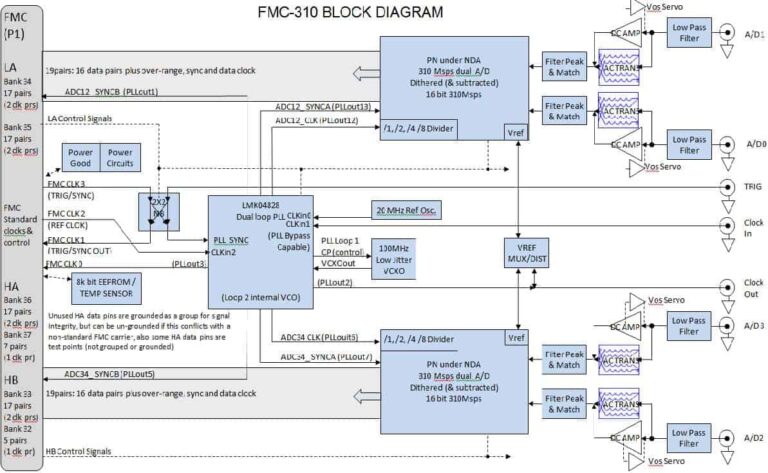 fmc-310 block diagram