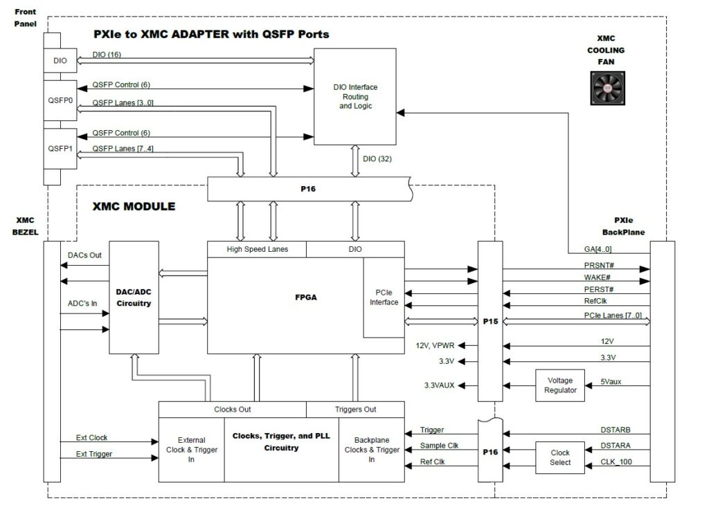 pxie-xmc adapter block diagram