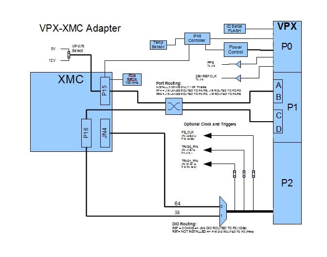 vpx-xmc adapter block diagram