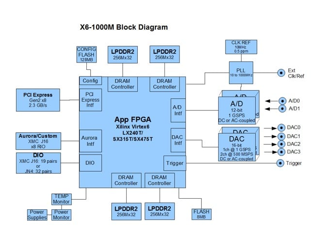 x6-1000m block diagram
