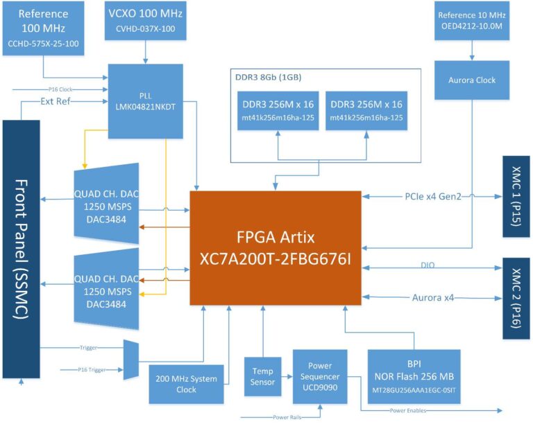 xa-awg block diagram