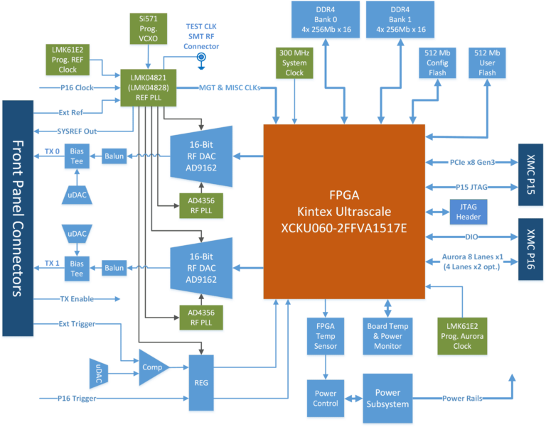 XU-AWG Block Diagram