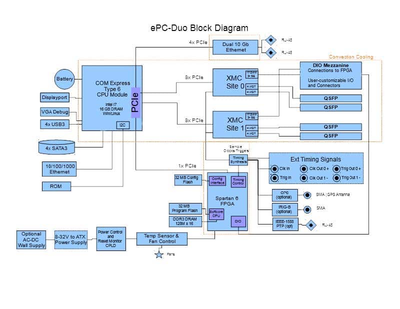 ePC-DUO block diagram