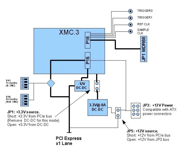 xmc pcie adapter block diagram