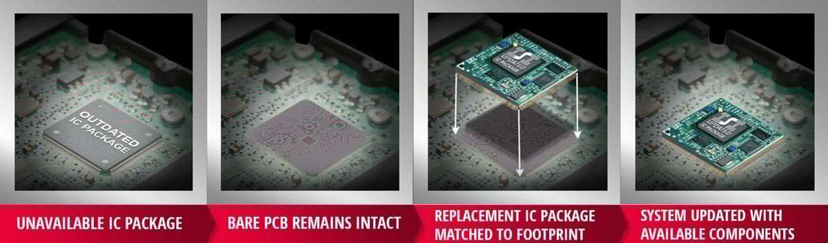 IC interposer adapter