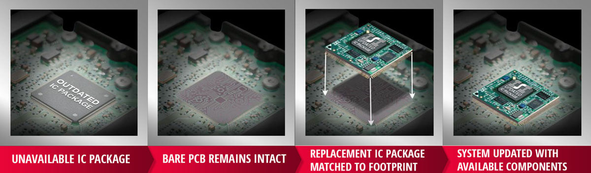 IC interposer adapter