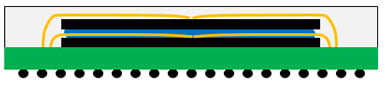 die stack with center bond