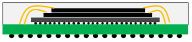 tiered die stack