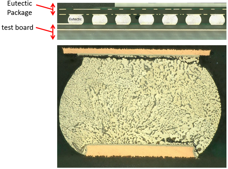 eutectic solder ball failure