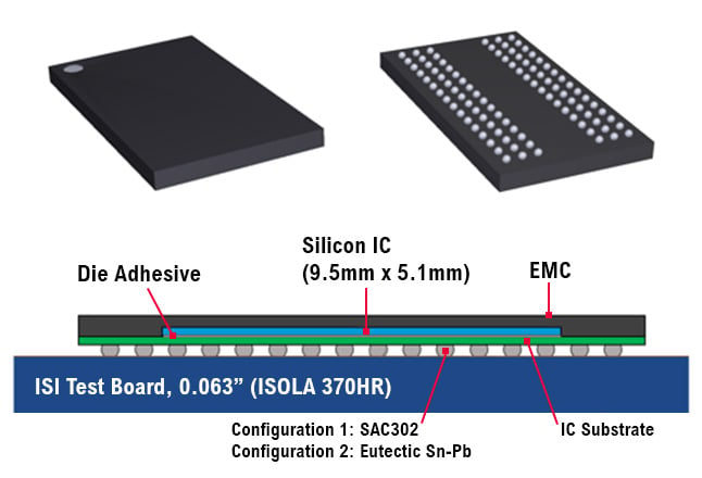 rugged cots components