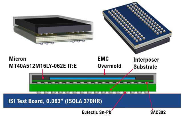 ruggedized cots components