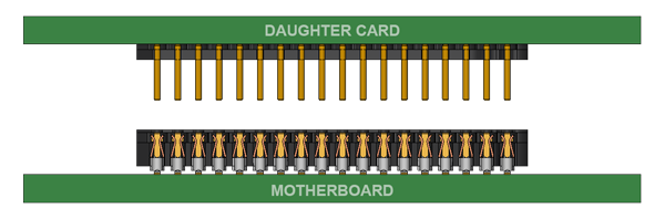 hilo board to board interconnect