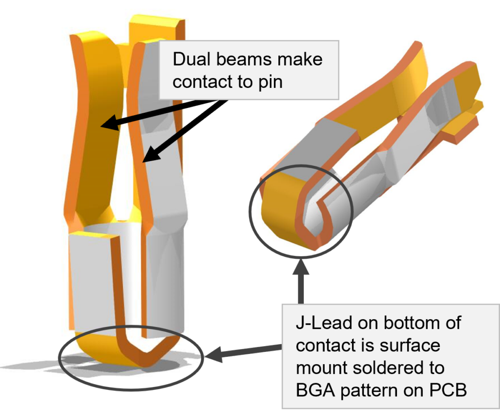 hilo socket female