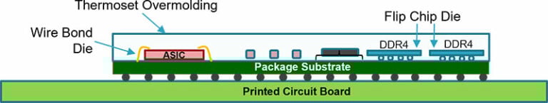 Hybrid bare-die packaging illustration