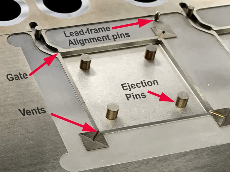 Mold close-up diagram with parts labeled