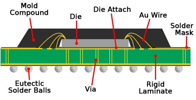 Wire bond module illustration